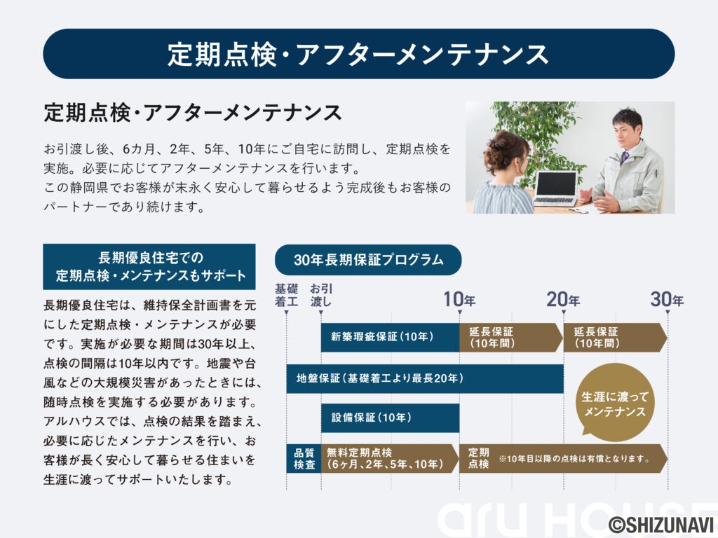 お引渡し後、6カ月、2年、5年、10年にご自宅に訪問し、定期点検を実施。必要に応じてアフターメンテナンスを行います。