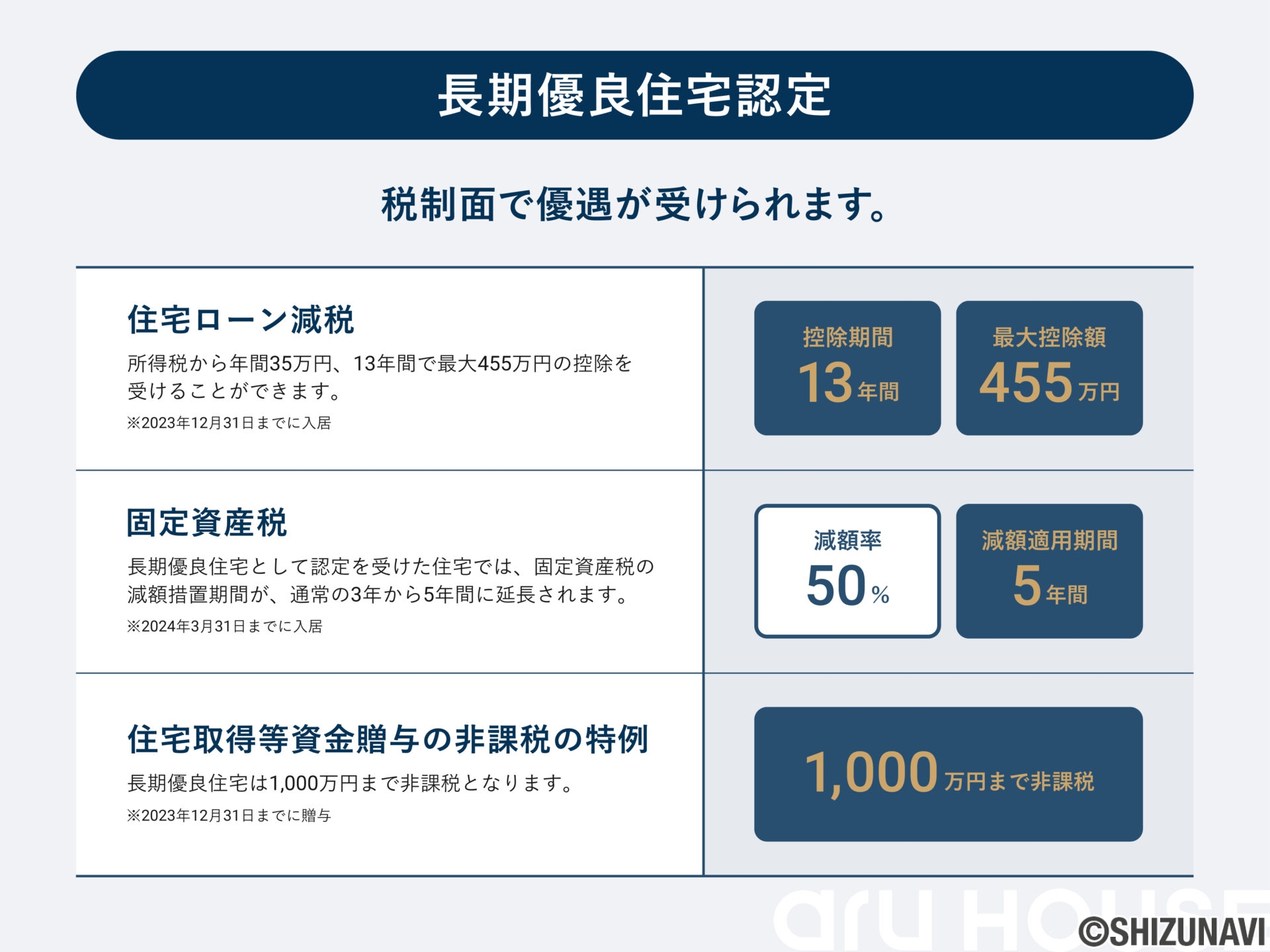 ≪限定1棟≫磐田市見付 家具付き新築一戸建て【しずなびの分譲住宅