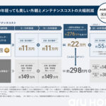 外壁は高耐久光セラを採用。光触媒・セラミック・高耐候性のトリプルコートで色褪せや日焼けを抑え、美しい外観を長く保つことができます。