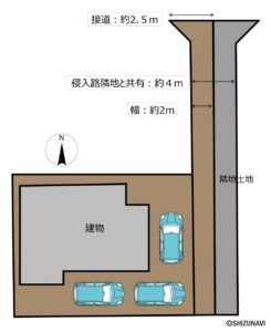 【区画図】敷地と建物の配置を示した図です。前面道路から距離があるため、小さなお子様がいるご家庭でも安心ですね。進入路は隣地の方と合わせて約4ｍあり、落ち着いて駐車できます。