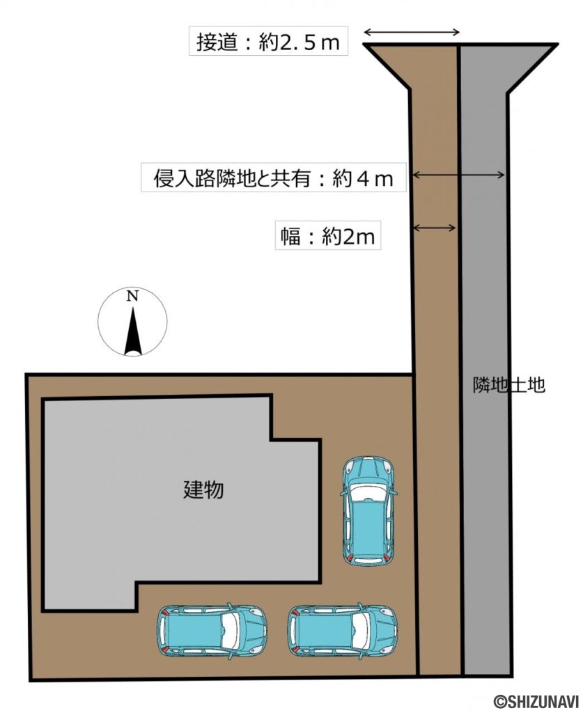 【区画図】敷地と建物の配置を示した図です。前面道路から距離があるため、小さなお子様がいるご家庭でも安心ですね。進入路は隣地の方と合わせて約4ｍあり、落ち着いて駐車できます。