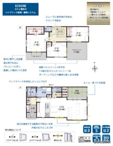 【新築】浜松市浜名区内野台三丁目　建売住宅の物件画像