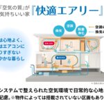 浜松市浜名区中瀬Ⅱ　新築一戸建て　セキスイハイム施工【12区画】の画像