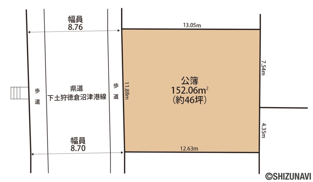 駿東郡清水町玉川　土地