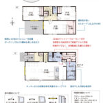 駿東郡清水町 堂庭 2階建 3LDKの画像