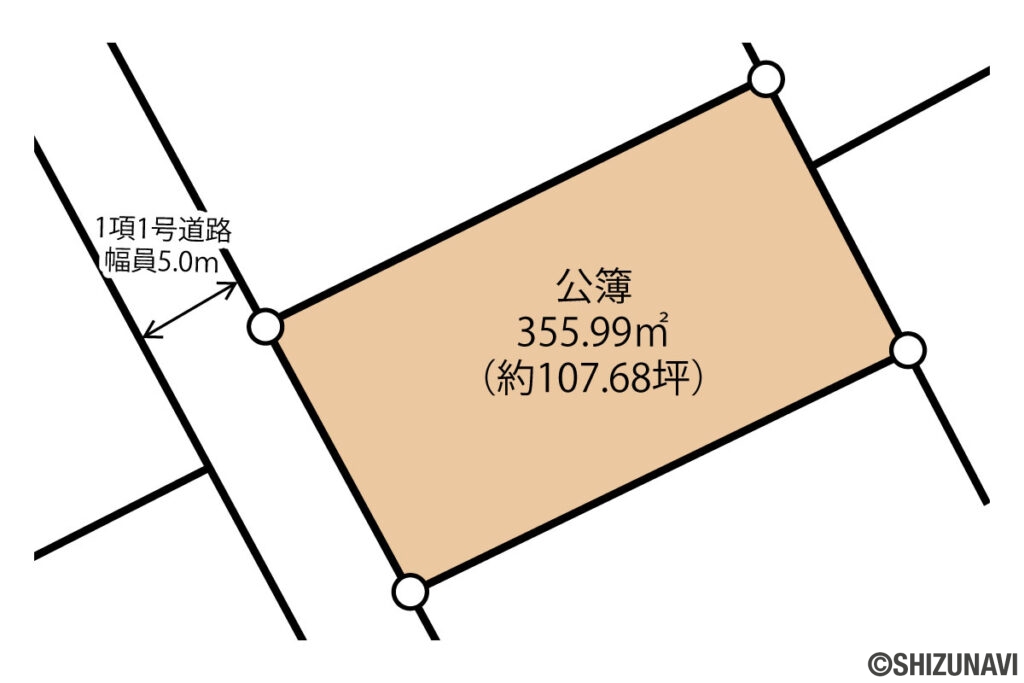 地形図