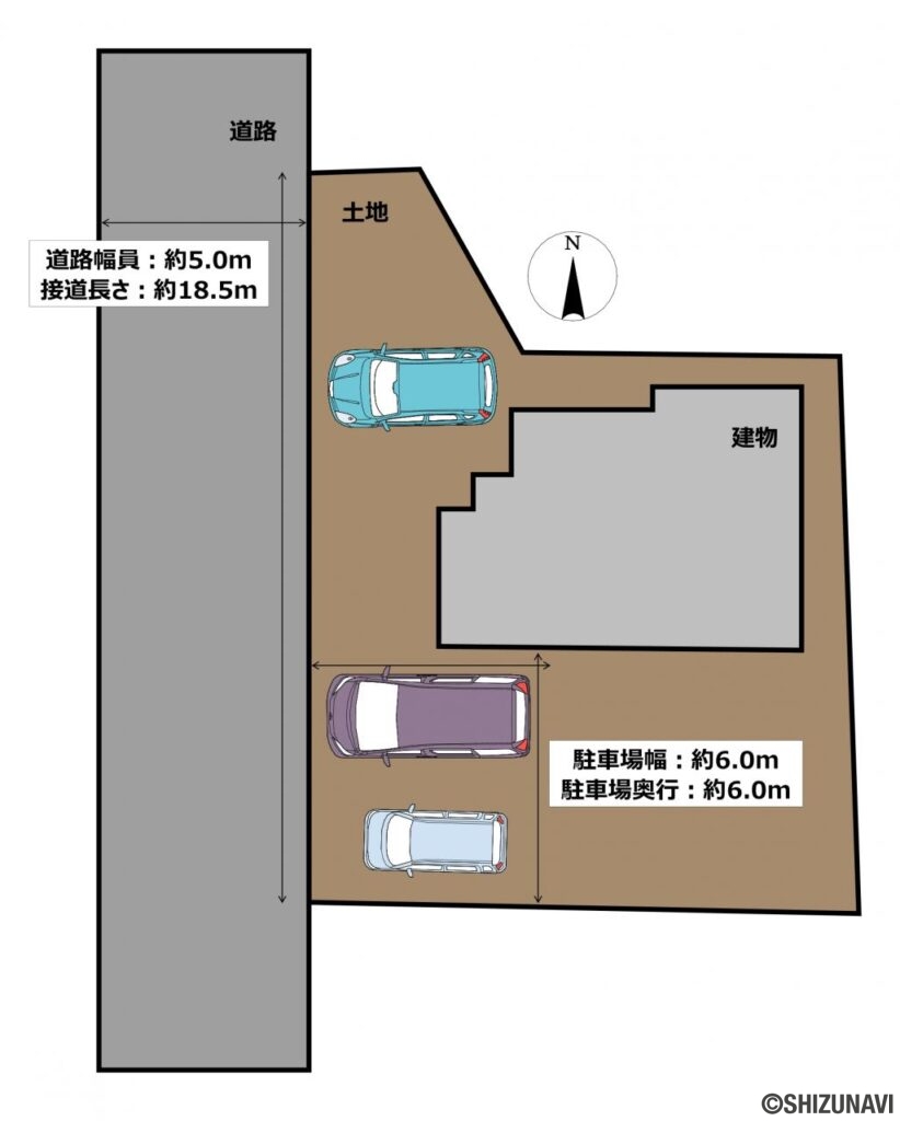 【区画図】建物南側に並列2台、玄関北側に1台駐車可能です。全てカーポート付きなので、雨の日もゆっくり荷物の出し入れが可能です。