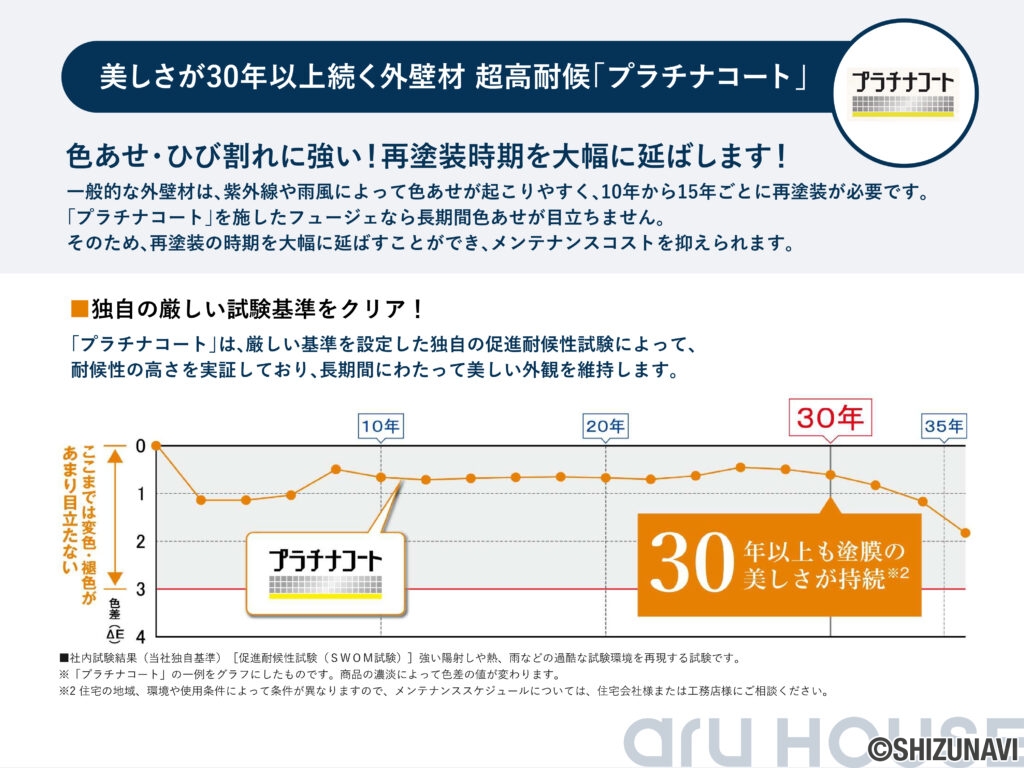 ≪しずなびの家具付き分譲住宅≫袋井市諸井【限定1棟】の画像