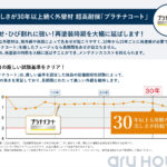 ≪しずなびの家具付き分譲住宅≫袋井市諸井【限定1棟】の画像