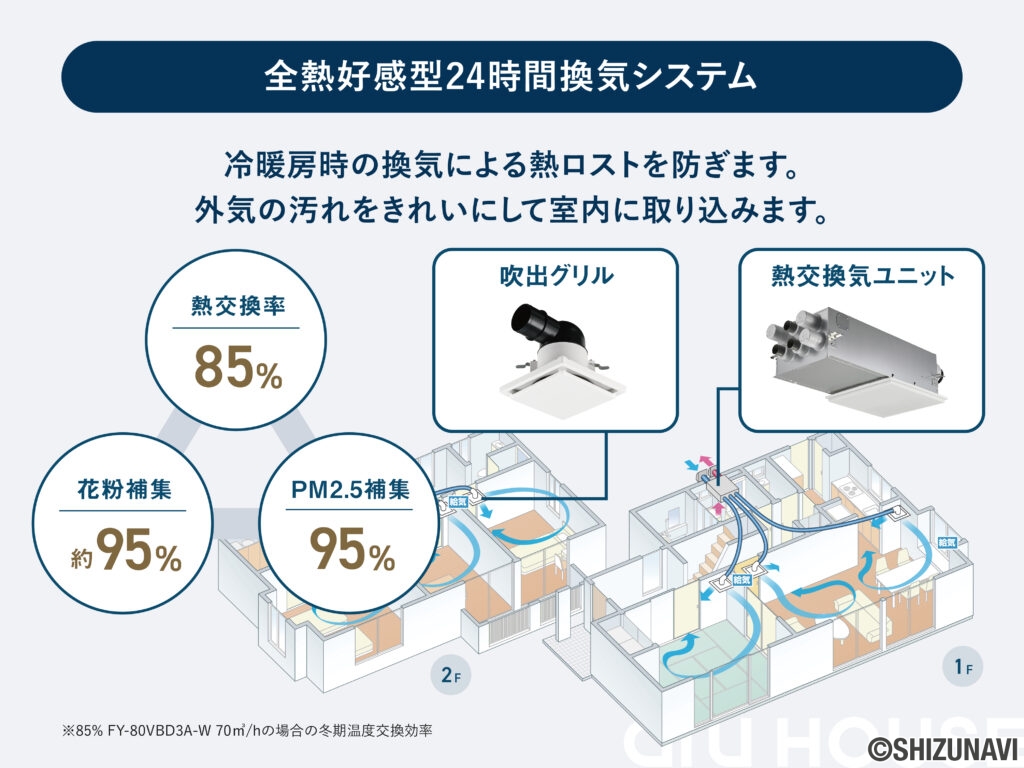≪しずなびの家具付き分譲住宅≫浜松市中央区三島町Ⅱ【2棟】の画像
