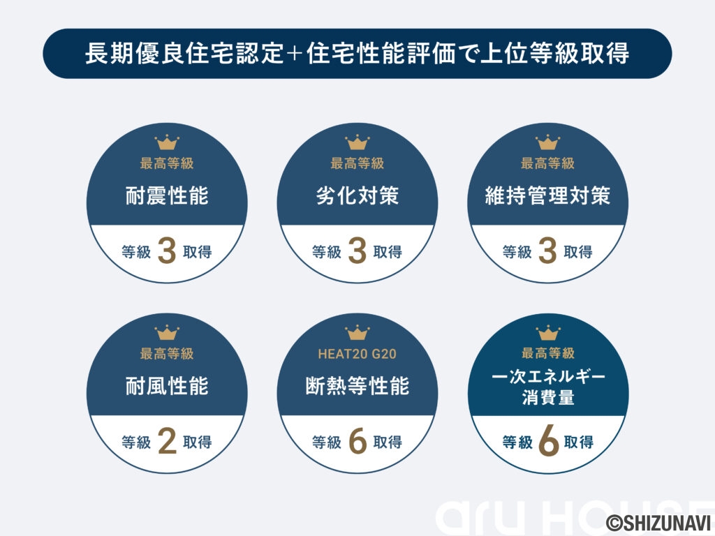 ≪しずなびの家具付き分譲住宅≫浜松市中央区三島町Ⅱ【2棟】の画像