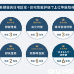 ≪しずなびの家具付き分譲住宅≫浜松市中央区三島町Ⅱ【2棟】の画像