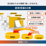 ≪しずなびの家具付き分譲住宅≫浜松市中央区三島町Ⅱ【2棟】の画像