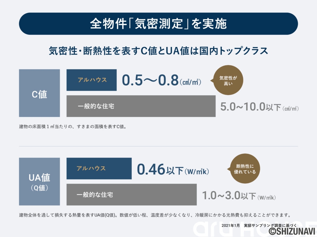 ≪しずなびの家具付き分譲住宅≫浜松市中央区三組町【限定1棟】の画像