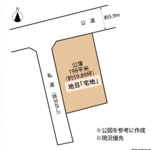 徳倉５丁目売土地