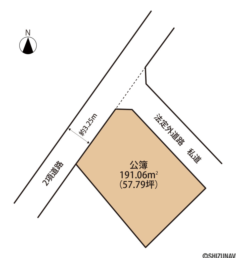 小泉形状図