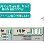 全体区画図